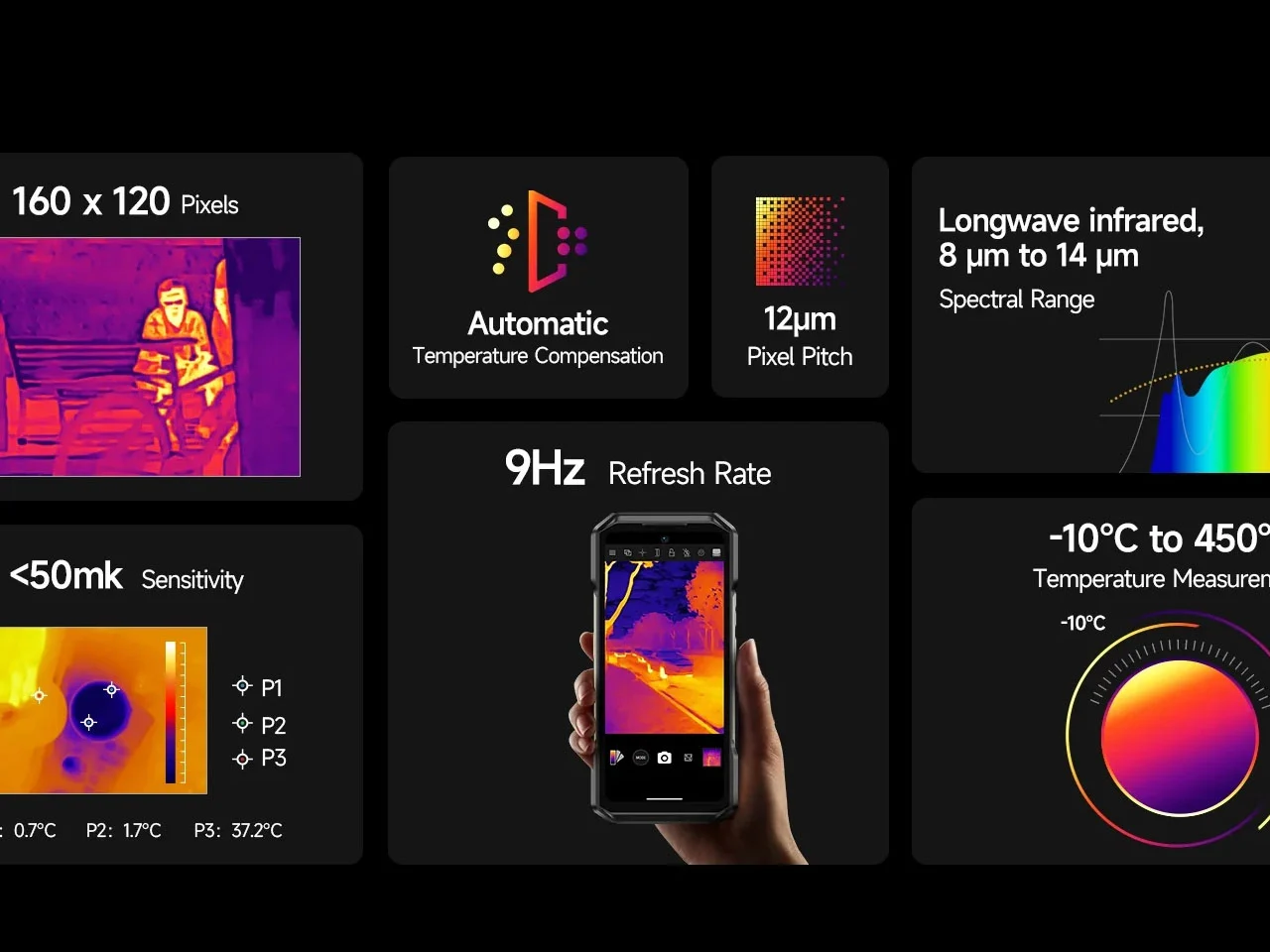 第一款搭配热成像和夜视摄像头的“监控智能手机”:Ulephone Armor 27T Pro+
